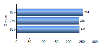 Chart1