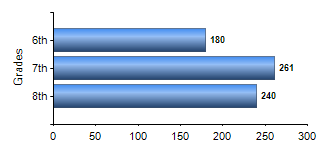 Chart1