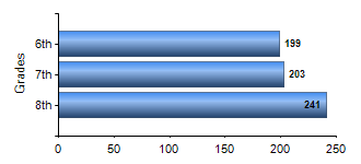 Chart1