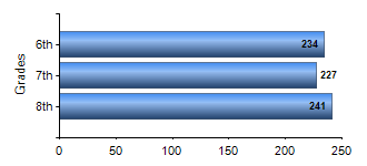 Chart1