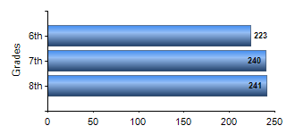 Chart1