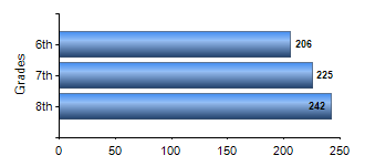 Chart1
