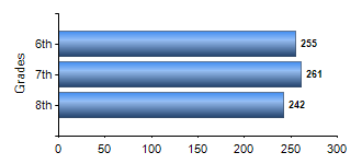 Chart1