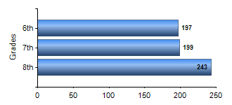 Chart1