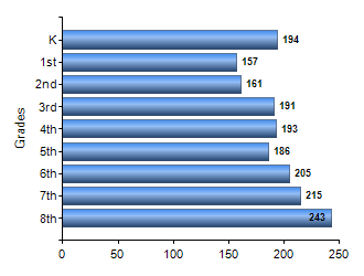 Chart1