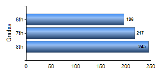 Chart1