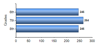 Chart1