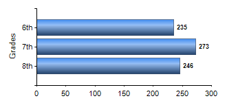 Chart1