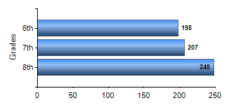Chart1