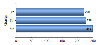 Chart1
