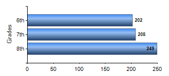 Chart1
