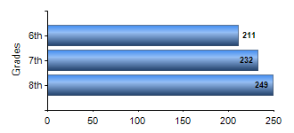 Chart1