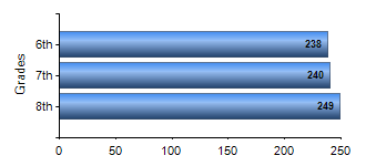 Chart1