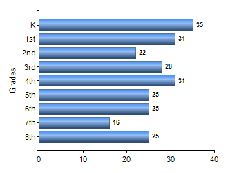 Chart1