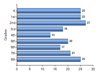 Chart1