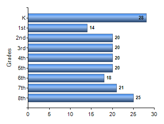 Chart1
