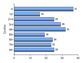 Chart1