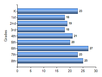 Chart1