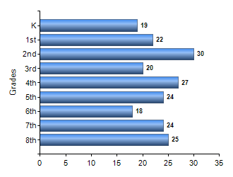 Chart1