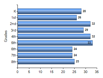 Chart1