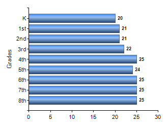 Chart1