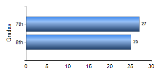 Chart1