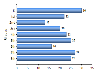 Chart1