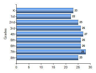 Chart1