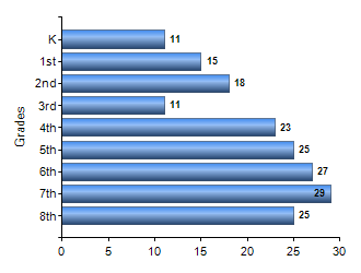 Chart1