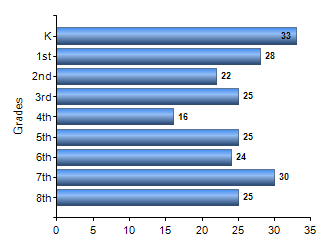 Chart1