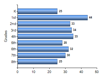 Chart1