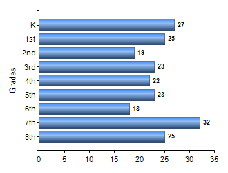 Chart1