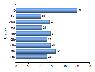 Chart1