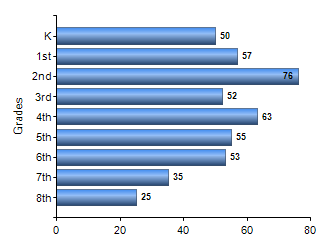 Chart1