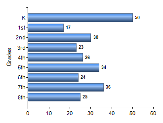 Chart1