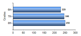 Chart1