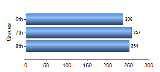 Chart1