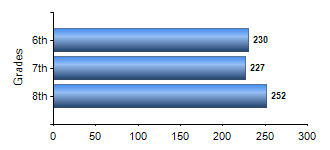 Chart1