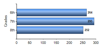 Chart1