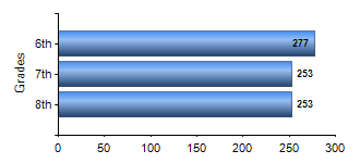 Chart1