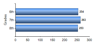 Chart1