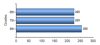 Chart1