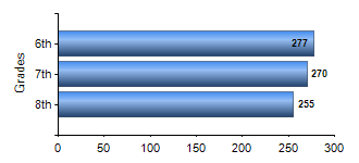 Chart1