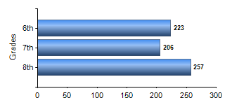 Chart1