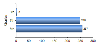 Chart1