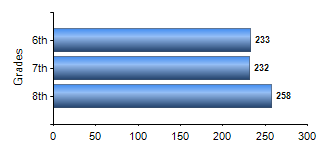 Chart1