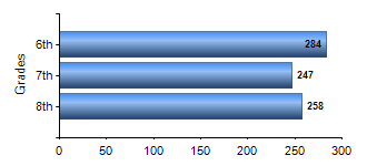 Chart1