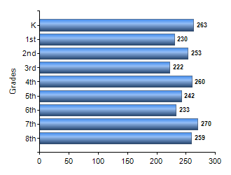 Chart1