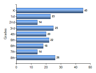 Chart1