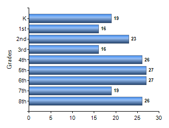 Chart1